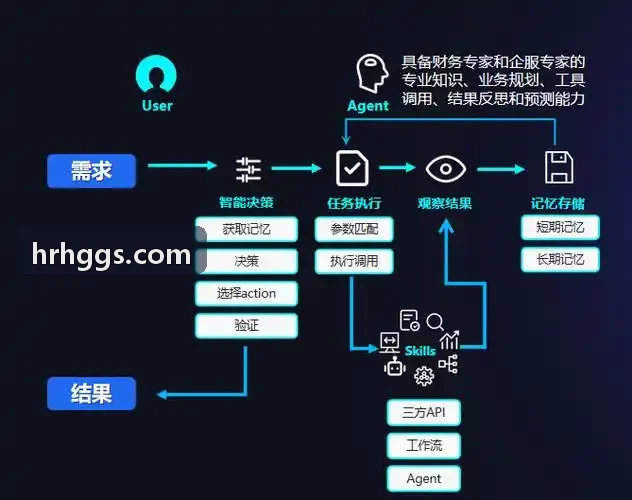 微生物代谢控制补料策略